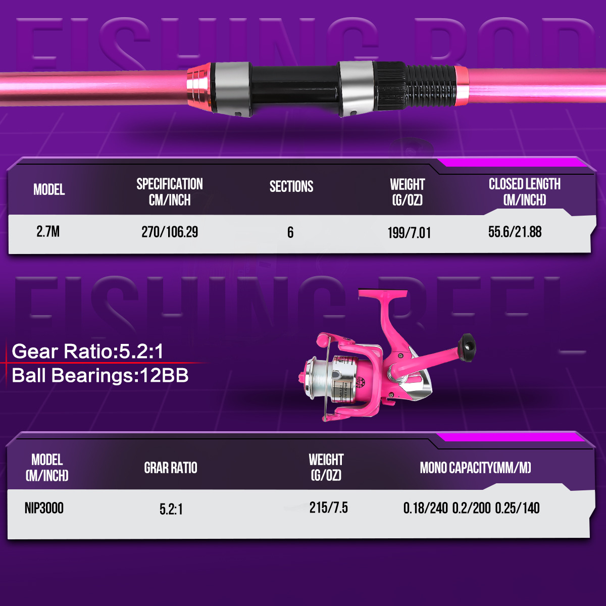 Angelruten-Set Komplettset mit – Fishing Line Spooler Bewertung und Preis