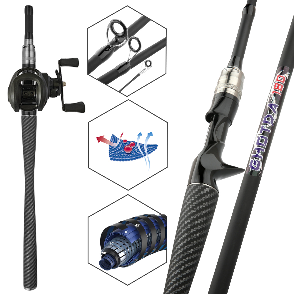 Angelset mit Köderwurfangel, R – Fishing Line Spooler Bewertung und Preis