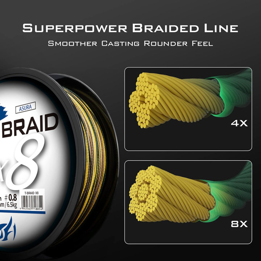 ThornsLine X8 Upgrade Braid An – Ice Fishing Line Bewertung und Preis